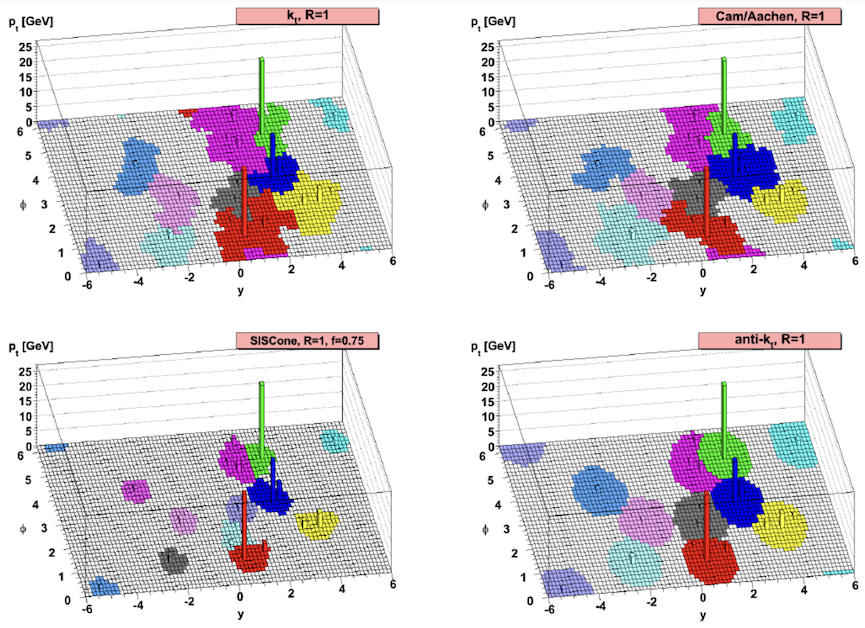 Jet Clustering