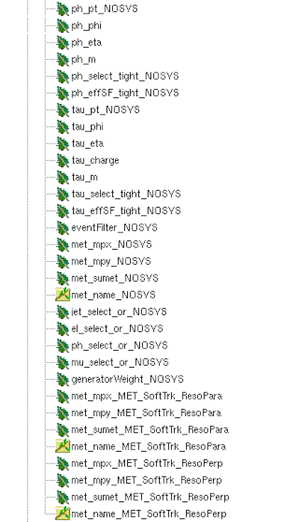 User-produced ntuple TTree branches