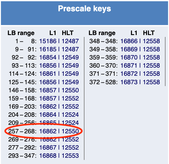 Run Query Prescale