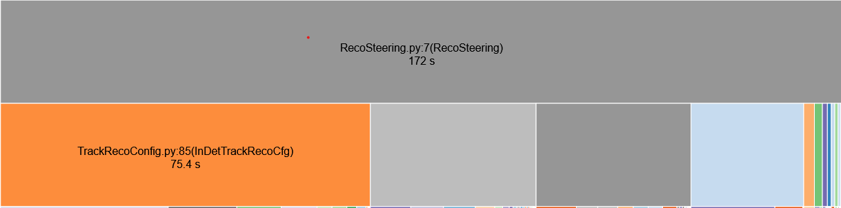 Snakeviz visualisation of cProfile profiling results.