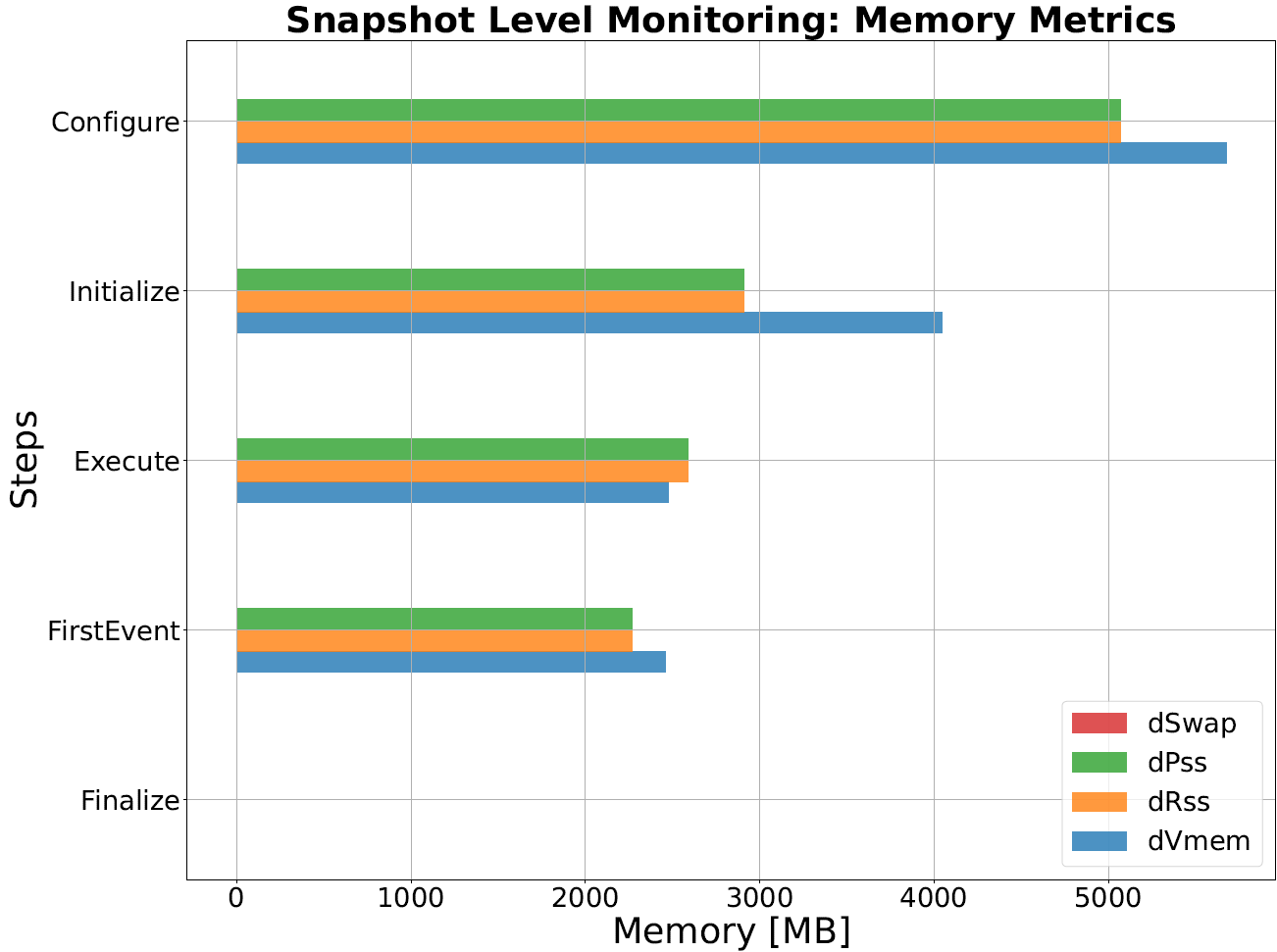 Perfmont memory snapshot