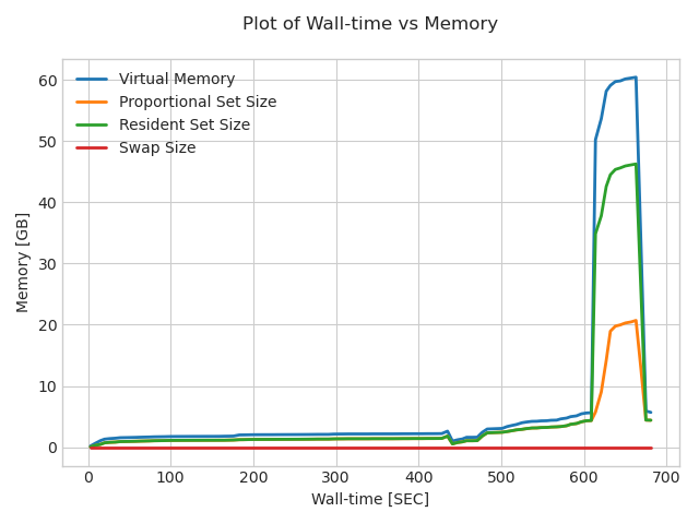 Perfmont memory snapshot