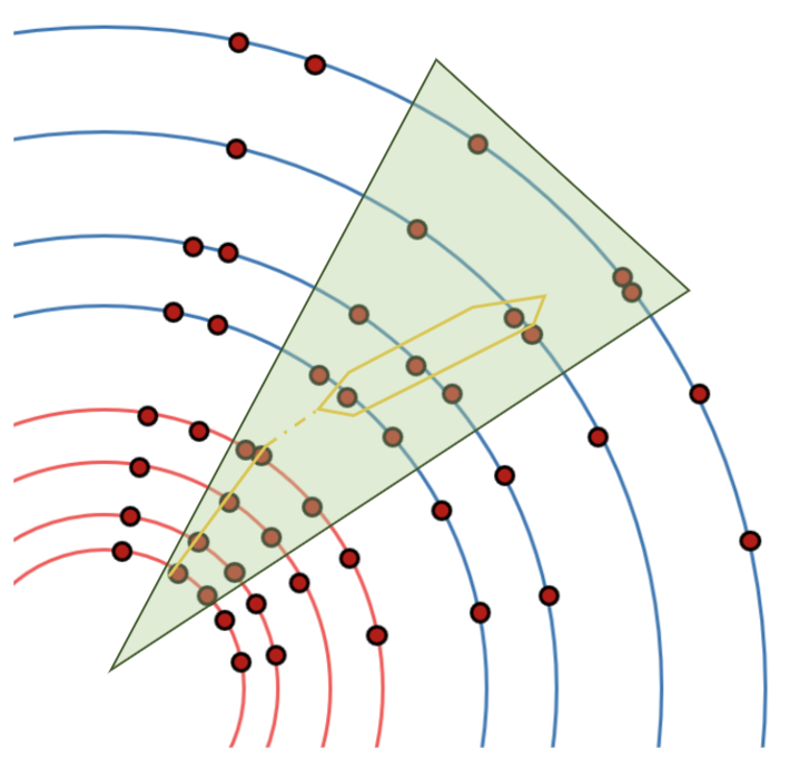 Brem recovery diagram, Credit: Nora Pettersson