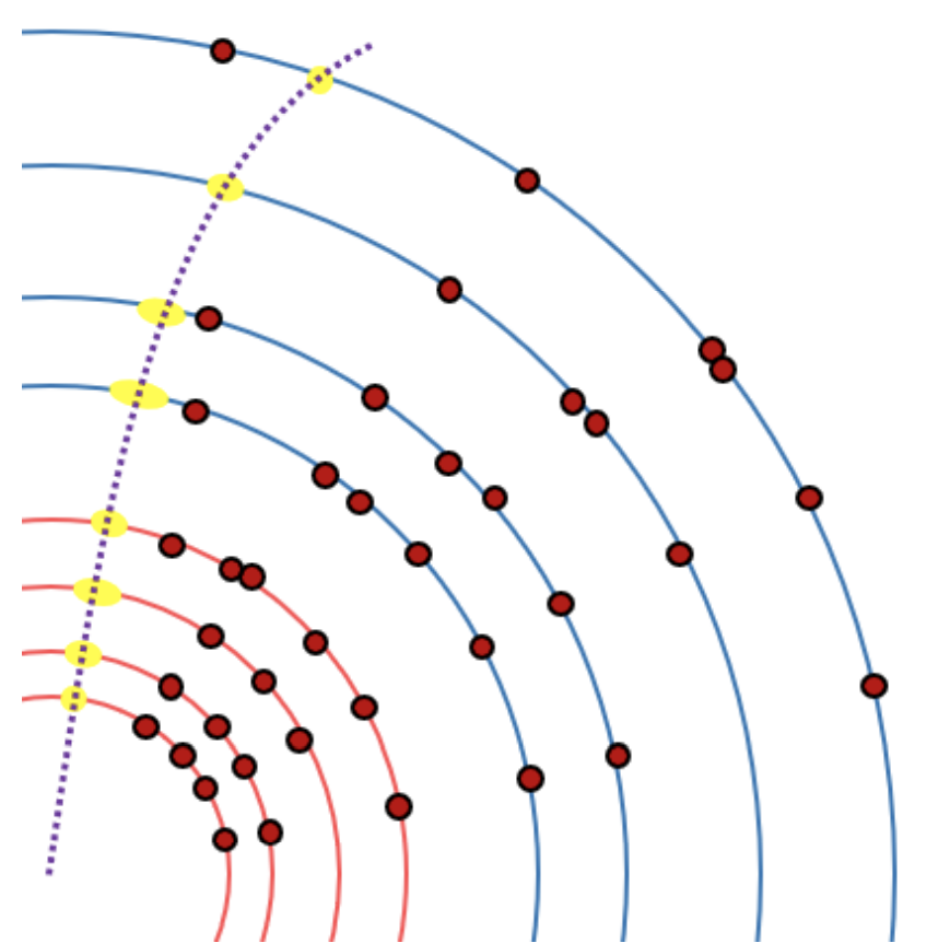 Chi square fitter diagram, Credit: Nora Pettersson