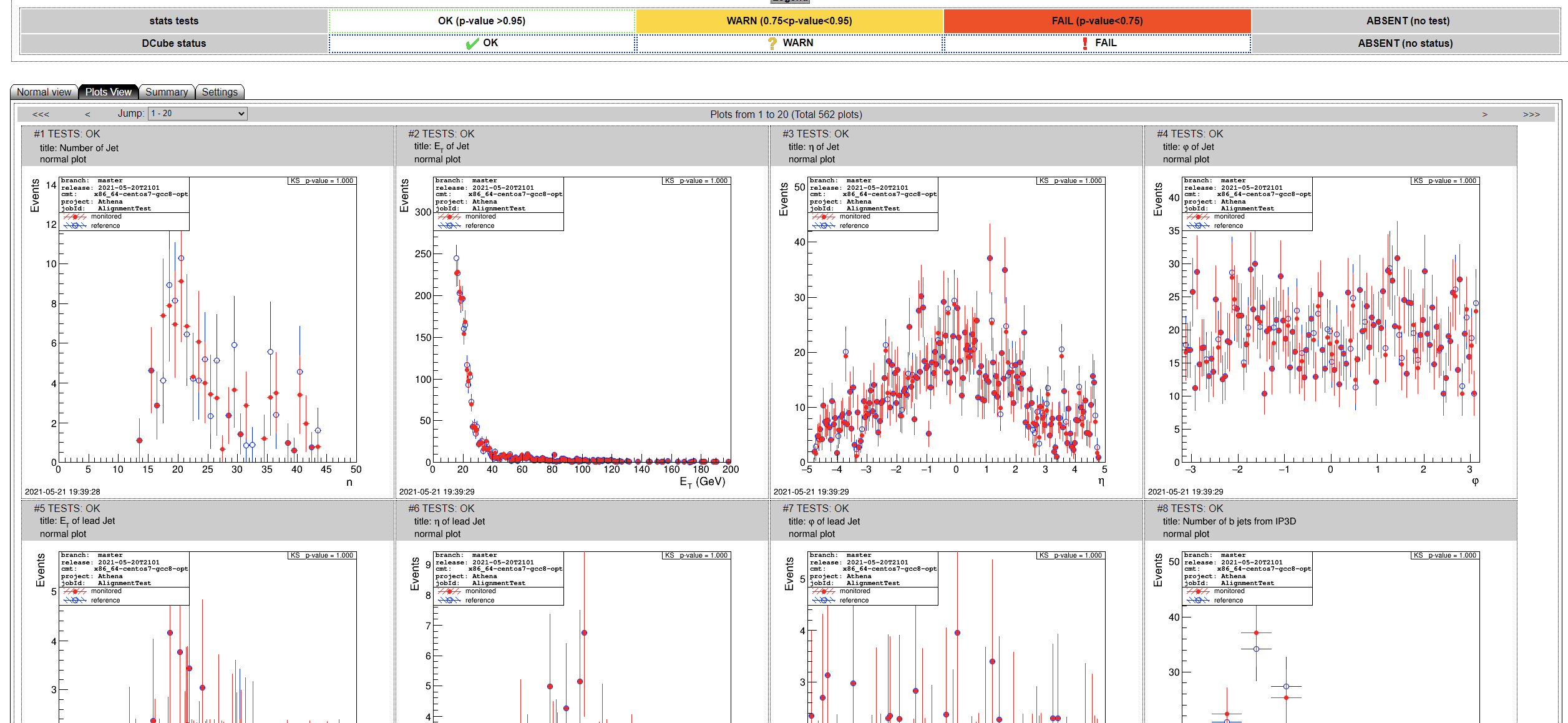 DCube plot view screenshot