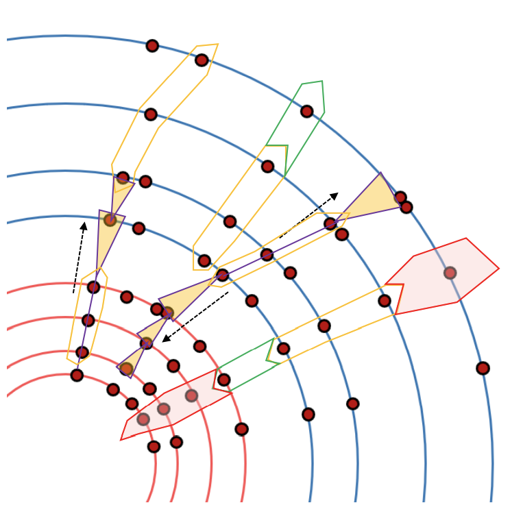 Kalman filter diagram, Credit: Nora Pettersson