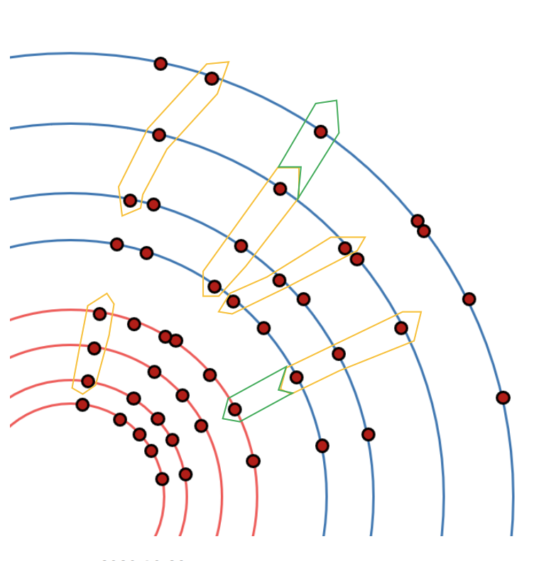 Seed confirmation diagram, Credit: Nora Pettersson