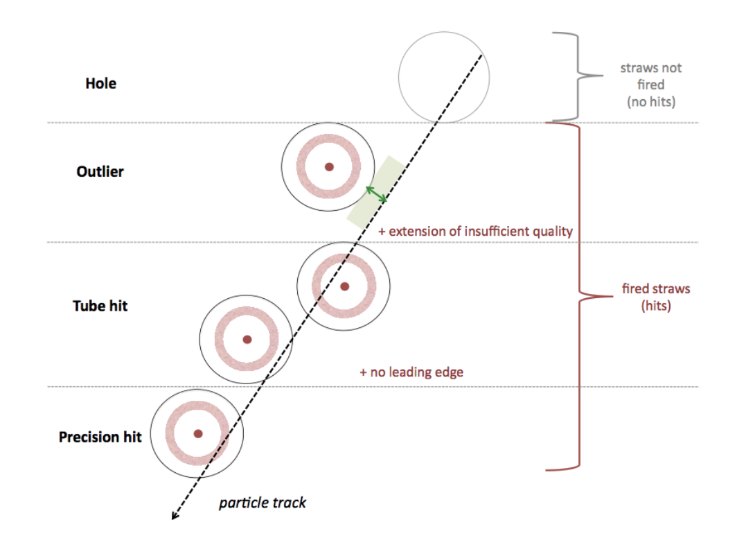 TRT hits diagram, Credit: ATL-PHYS-PUB-2017-014