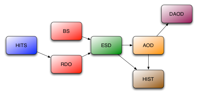 reco tf flow diagram