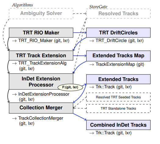 TRT Extension Flowchart, Credit: Gotz Gaycken